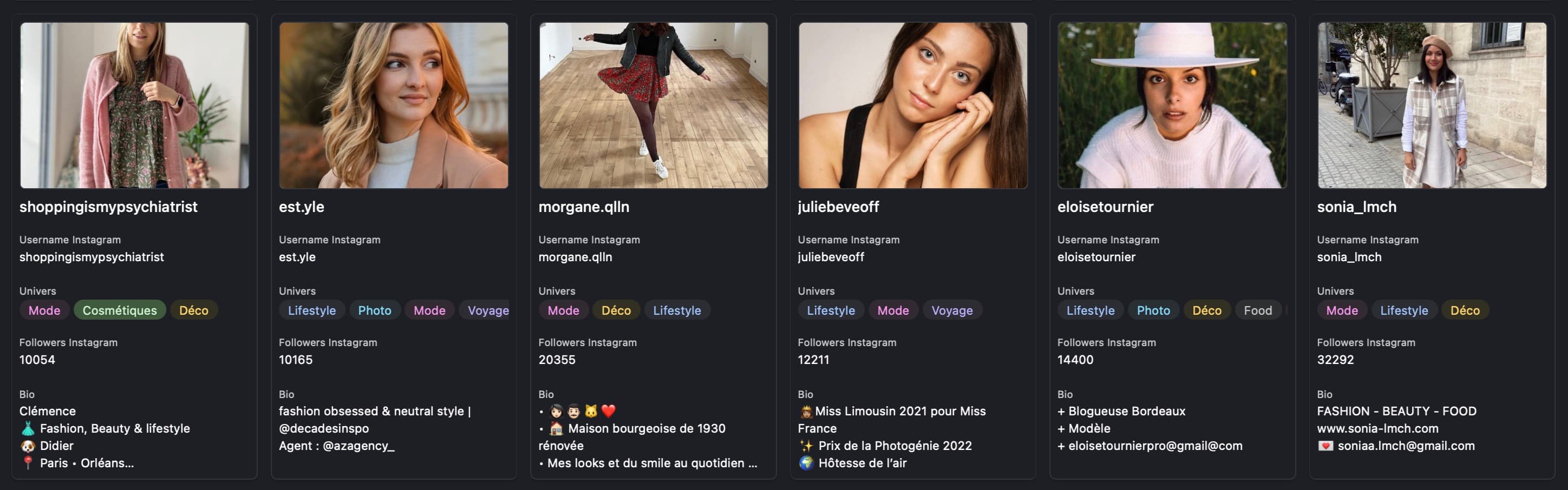 Le réseau Getclother